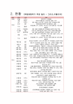 그리스 유로존의 위기-4