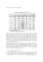 그리스 유로존의 위기-9