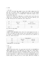 [리더십] 대부와 오션스 일레븐의 두 리더 마이클 꼴리오네와 대니 오션에 대해서 비교-9