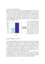 노년기의 성 레포트-4