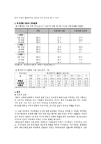 [정신보건] 중독의 치료 및 개입 방법-19