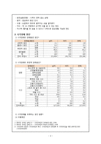 [장애인복지론] 시각장애 원인 및 실태, 치료-4