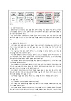 [장애인복지론] 시각장애 원인 및 실태, 치료-9