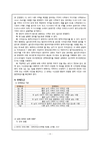 [장애인복지론] 시각장애 원인 및 실태, 치료-10
