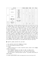 고교선택제를 통해 살펴본 한국교육제도의 한계와 핀란드의 교육제도와의 비교를 통한 시사점 탐구-6