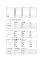 [아동복지] 입양 인식 개선을 위한 홍보의 문제와 대안-4