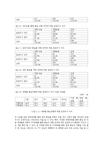 [아동복지] 입양 인식 개선을 위한 홍보의 문제와 대안-5