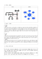 [사회복지실천기술론] 인지행동모델-4