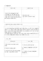 [사회복지실천기술론] 인지행동모델-6