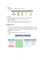 [사회보장론] 국민건강보험제도-5