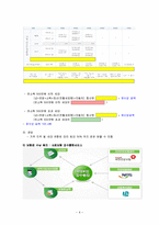 [사회보장론] 국민건강보험제도-6