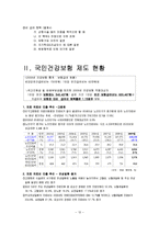 [사회보장론] 국민건강보험제도-12