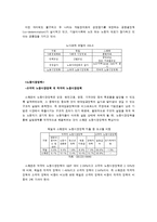 기민주의 사민주의 비교-4