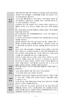 [여성복지] 성매매 문제-6
