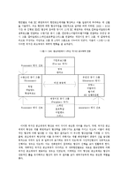 [국제협상] EMU 협상(EU의 경제통화동맹)의 성공요인-2