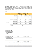 부동산 양도소득세의 실제와 발전방향-8
