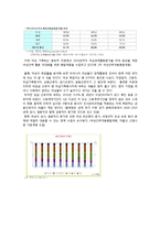 [정치] 한국여성의 사회적,정치적 참여-3