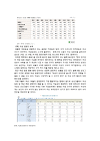 [정치] 한국여성의 사회적,정치적 참여-4