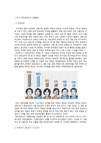 [정치] 한국여성의 사회적,정치적 참여-5