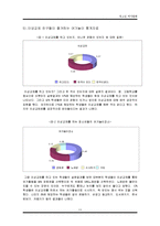 [청소년 여가] 이성교제를 통해 바라본 청소년 여가(놀이) 문화-11