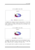 [청소년 여가] 이성교제를 통해 바라본 청소년 여가(놀이) 문화-12