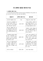 [리더십] `해리포터`시리즈의 덤블도어와 볼드모트의 리더십 비교분석-17