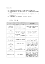 [게임중독 워크샵 기획안] 게임 과이용 극복 가족 프로젝트-9