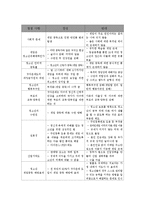 셧다운제 찬반 레포트-6