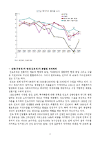인도 IT산업 발전과 한국의 대응-10