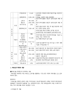 부동산 조세 제도와 정책-6