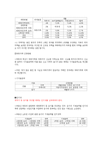 부동산 조세 제도와 정책-7