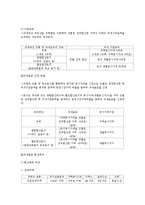 부동산 조세 제도와 정책-9