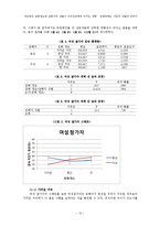 [실험심리학] 개인공간 침해정도와 침해자의 성별이 주의집중력에 미치는 영향-10