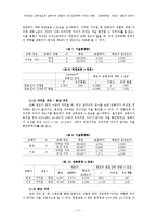 [실험심리학] 개인공간 침해정도와 침해자의 성별이 주의집중력에 미치는 영향-11