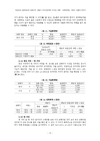 [실험심리학] 개인공간 침해정도와 침해자의 성별이 주의집중력에 미치는 영향-12