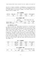 [실험심리학] 개인공간 침해정도와 침해자의 성별이 주의집중력에 미치는 영향-13