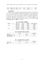 [실험심리학] 개인공간 침해정도와 침해자의 성별이 주의집중력에 미치는 영향-14
