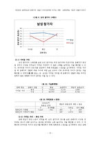 [실험심리학] 개인공간 침해정도와 침해자의 성별이 주의집중력에 미치는 영향-15