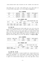 [실험심리학] 개인공간 침해정도와 침해자의 성별이 주의집중력에 미치는 영향-16