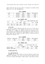 [실험심리학] 개인공간 침해정도와 침해자의 성별이 주의집중력에 미치는 영향-17