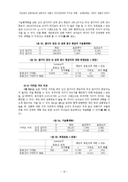 [실험심리학] 개인공간 침해정도와 침해자의 성별이 주의집중력에 미치는 영향-18