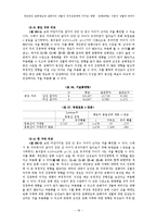 [실험심리학] 개인공간 침해정도와 침해자의 성별이 주의집중력에 미치는 영향-19
