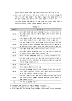 [장애인복지론] 장루 요루 장애-16