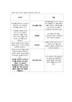 [미디어와 젠더] 다문화-14