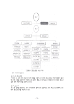 청소년관련법과 행정체계, 청소년복지의 과제와 전망-16