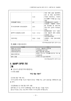 사회복지현장 실습기관 분석.(아동기관 및 시설관련)-12
