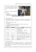사회복지현장 실습기관 분석.(아동기관 및 시설관련)-15