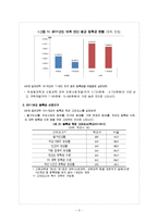 반값등록금 논란-5