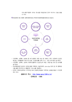 이성교제의 역기능(문제점)에 대한 대처 방법 조사-7