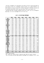 [공공경제학] 한국의 재정 건전성 재고를 위한 방안-18